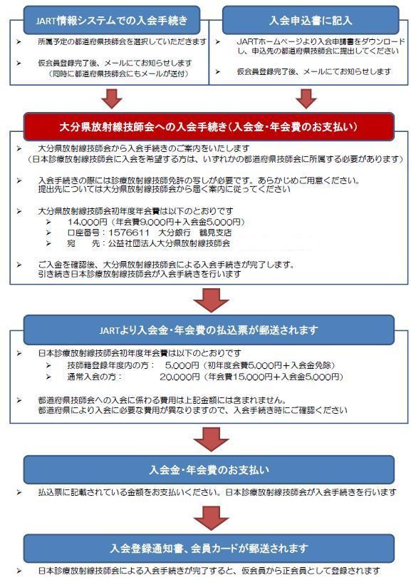 入会手続き 公益社団法人大分県放射線技師会 入会手続き 公益社団法人大分県放射線技師会